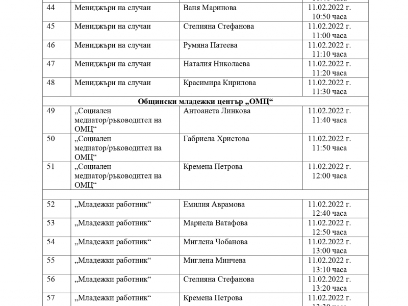 График с допуснатите кандидати до събеседване във връзка с подбор на персонал за изпълнение на проектни дейности в изпълнение на Проект „Социално – икономическа интеграция на уязвими групи. Интегрирани мерки за подобряване достъпа до образование в община Свищов” 