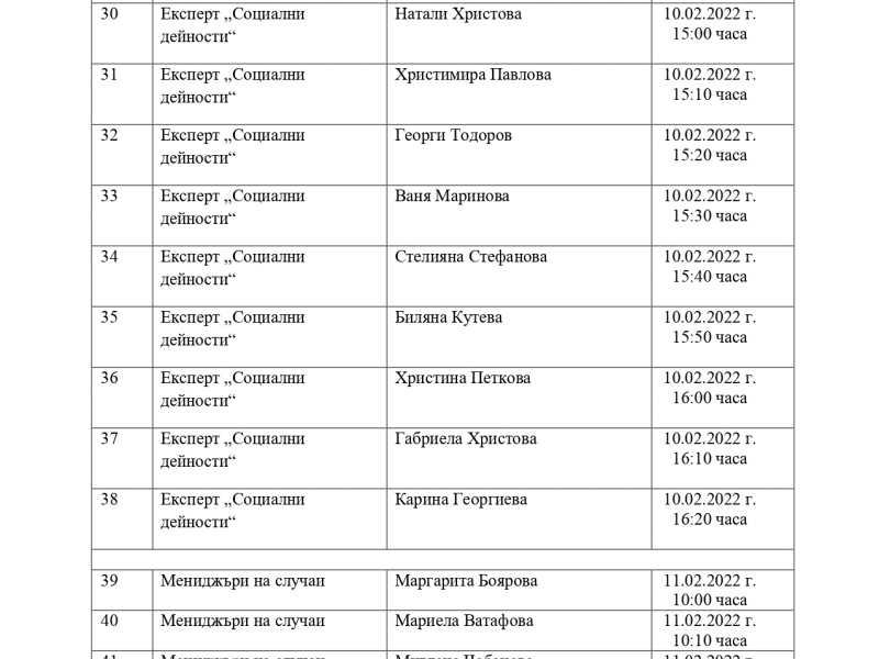 График с допуснатите кандидати до събеседване във връзка с подбор на персонал за изпълнение на проектни дейности в изпълнение на Проект „Социално – икономическа интеграция на уязвими групи. Интегрирани мерки за подобряване достъпа до образование в община Свищов” 