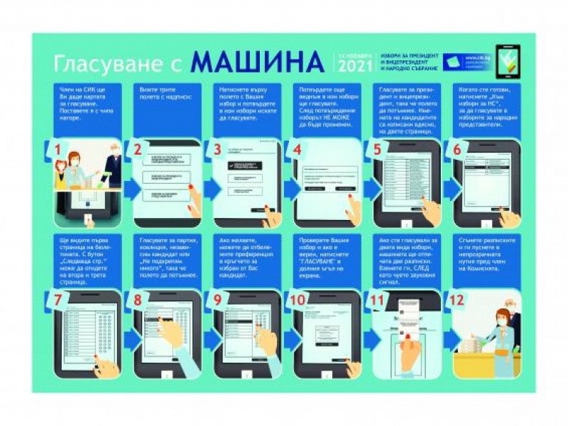 Централната избирателна комисия изработи разяснителни видеоклипове за кампанията по повод предстоящите на 14 ноември избори