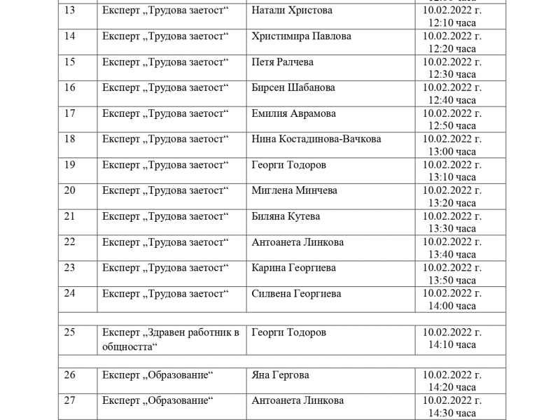 График с допуснатите кандидати до събеседване във връзка с подбор на персонал за изпълнение на проектни дейности в изпълнение на Проект „Социално – икономическа интеграция на уязвими групи. Интегрирани мерки за подобряване достъпа до образование в община Свищов” 
