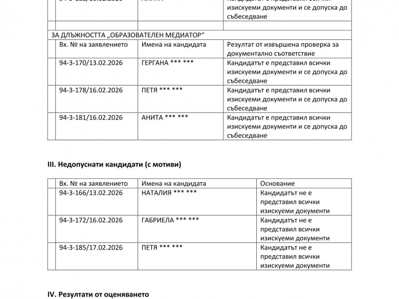 РЕЗУЛТАТИ ОТ ПРОВЕДЕНА ПРОЦЕДУРА ЗА ПОДБОР НА ПЕРСОНАЛ ЗА ИЗПЪЛНЕНИЕ НА ПРОЕКТНИ ДЕЙНОСТИ В ИЗПЪЛНЕНИЕ НА ПРОЕКТ „КОМПЛЕКСНИ ПРОГРАМИ ЗА ДЕСЕГРЕГАЦИЯ НА УЧИЛИЩАТА, ПРЕВЕНЦИЯ НА ВТОРИЧНАТА СЕГРЕГАЦИЯ И ПРОТИВ ДИСКРИМИНАЦИЯТА В ОБЩИНА СВИЩОВ", АДПБФП С РЕГ. № BG05SFPR001-1.008-0022-C01 