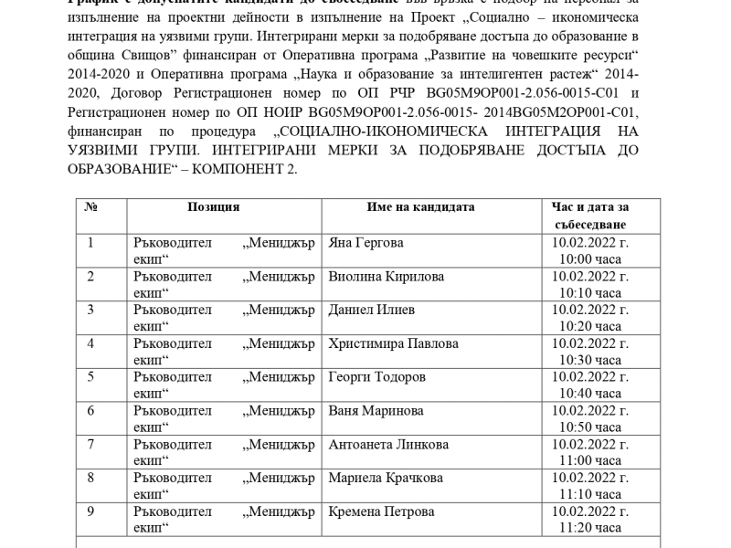 График с допуснатите кандидати до събеседване във връзка с подбор на персонал за изпълнение на проектни дейности в изпълнение на Проект „Социално – икономическа интеграция на уязвими групи. Интегрирани мерки за подобряване достъпа до образование в община Свищов” 