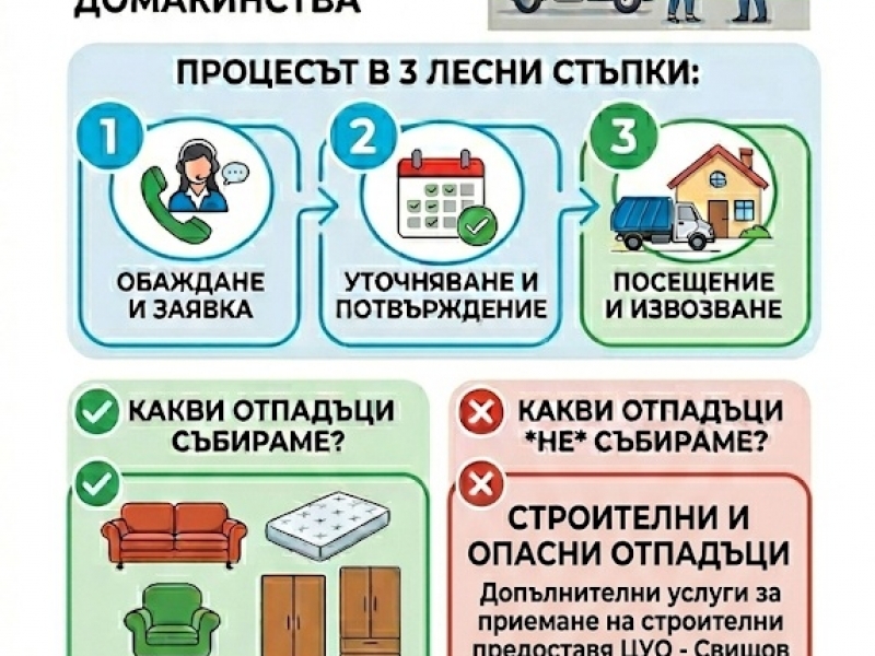 Безплатно извозване на едрогабаритни отпадъци от домакинствата в Свищов 