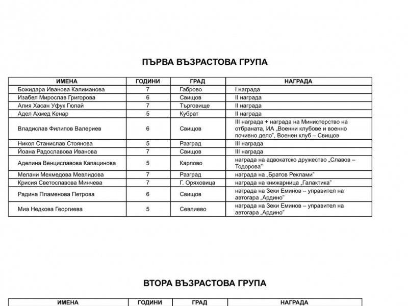 Александър Момински от Велико Търново е големият победител в националния конкурс "Звездици за Лора" - Свищов, 2025 